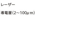 レーザー、導電層（2〜100μm）