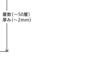 層数（〜50層）、厚み（〜2mm）