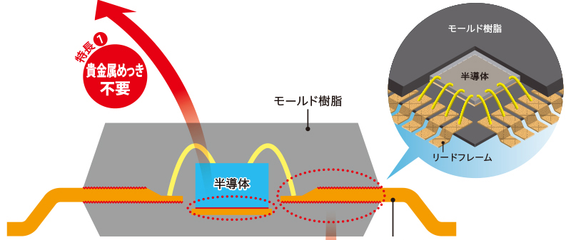 半導体,モールド樹脂,リードフレーム
