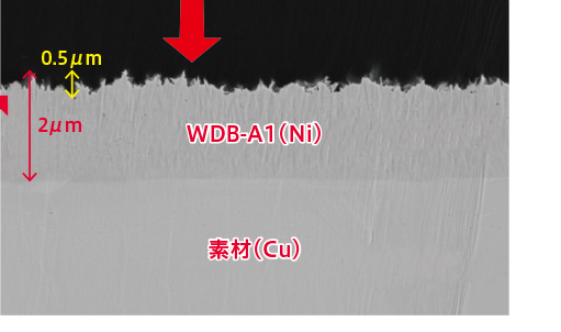 WDB-A1（Ni）,素材（Cu）