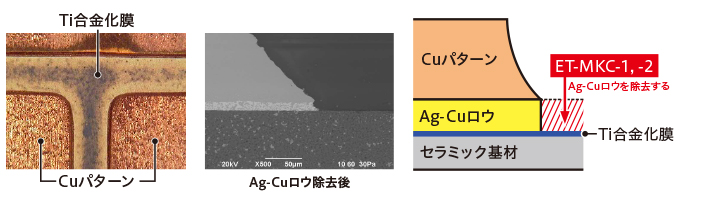 ET-MKC-1,-2処理（Ag-Cuロウ除去）