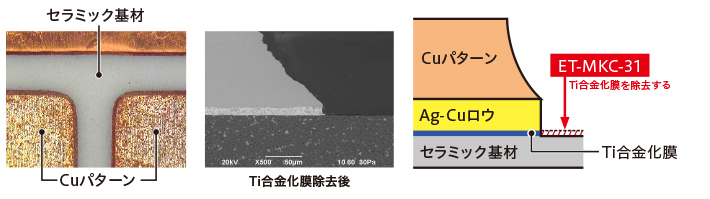 ET-MKC-31処理（Ti合金化膜除去）
