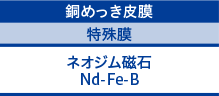 ネオジム磁石,Nd-Fe-B,特殊皮膜,銅めっき皮膜