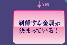 剥離する金属が決まっている！